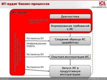 Аудит ит доллар