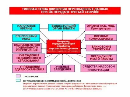 Персональные данные муниципальных учреждений