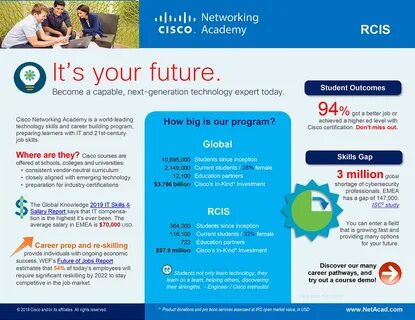 Net academy