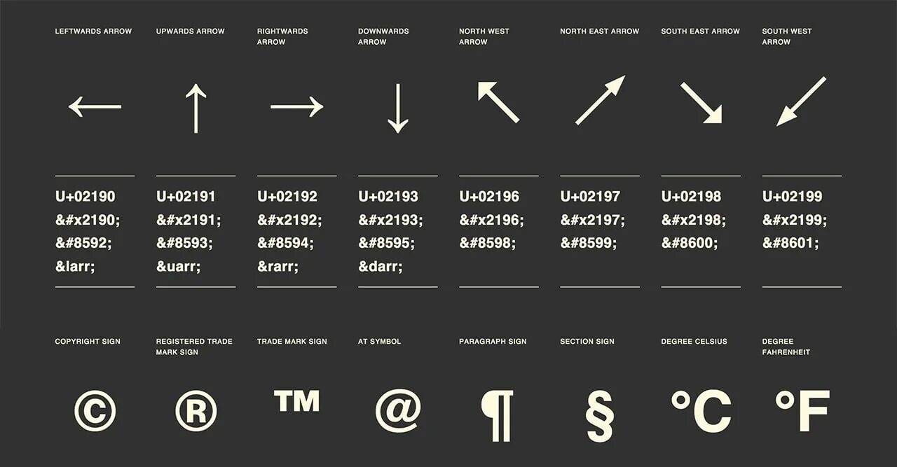 Coding symbols. Html знаки. Символы html. Таблица символов html. CSS таблица символов.