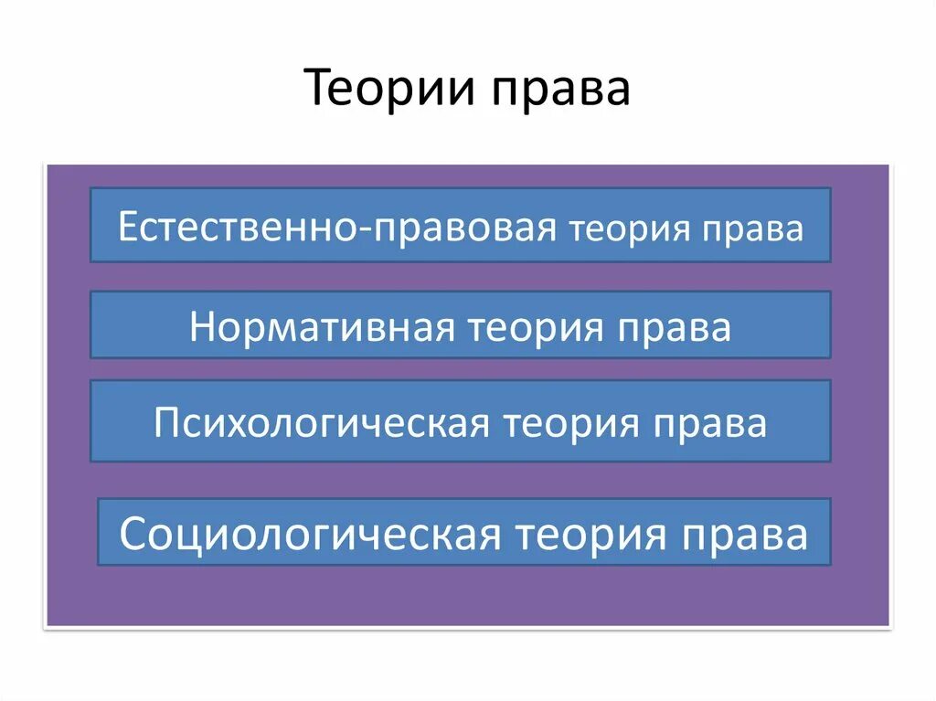 Социально правовые теории. Естественно-правовая теория.