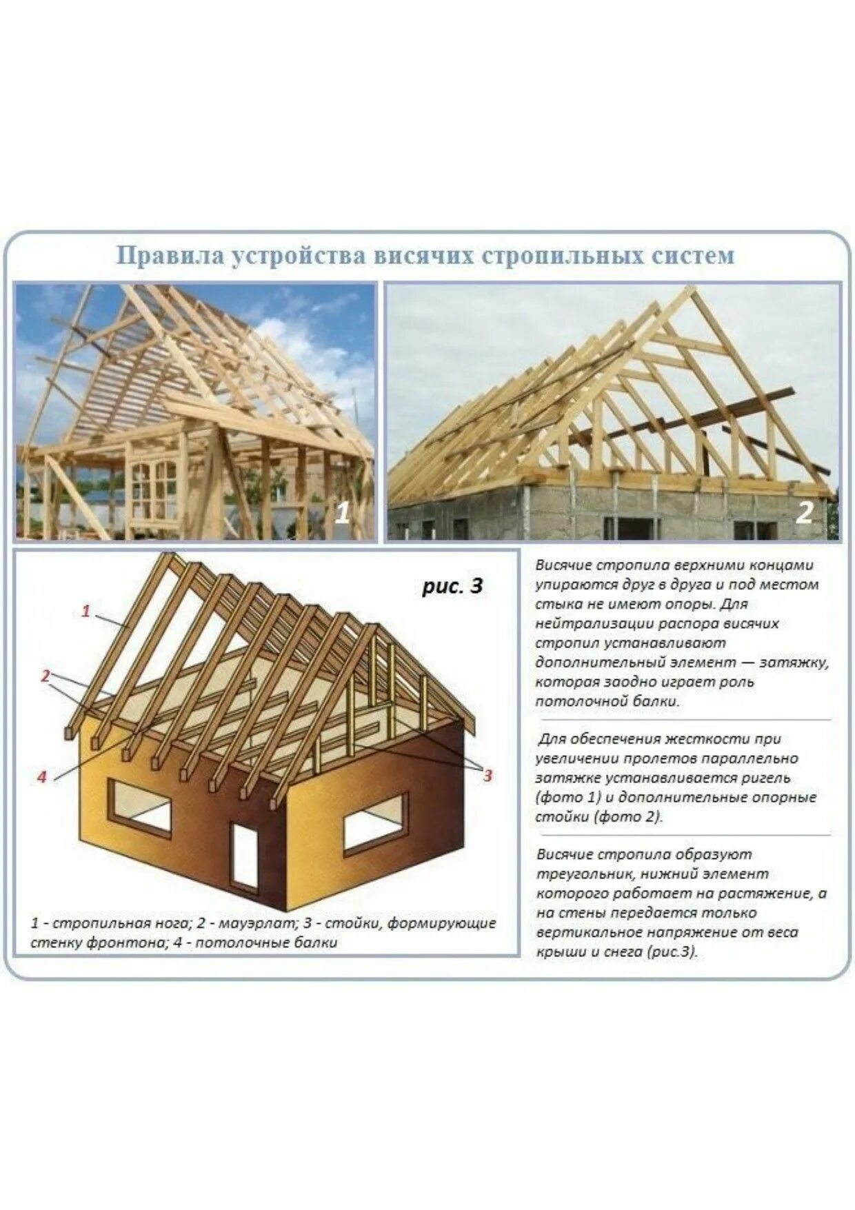 Как сделать двускатную крышу своими руками