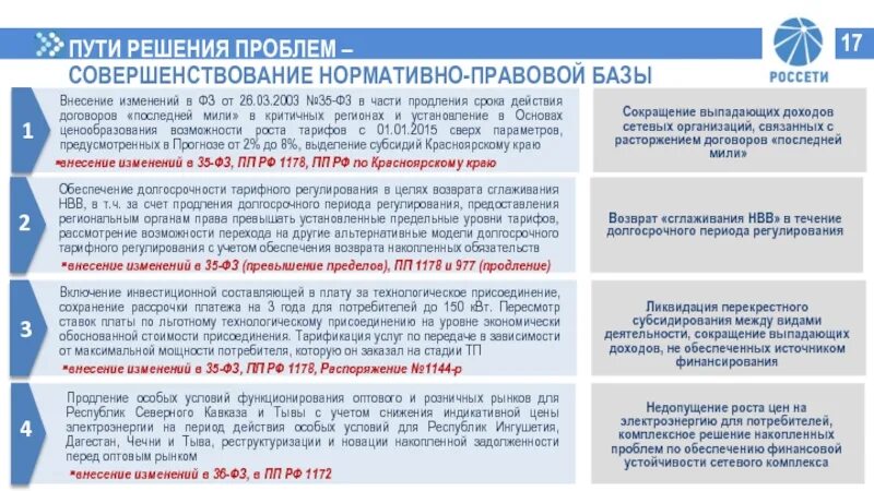 Выпадающие доходы. Развитие электросетевого комплекса. Льготное технологическое присоединение. Экономически обоснованный уровень тарифа. Компенсация выпадающих доходов