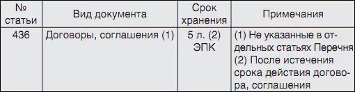 Сколько лет хранить договора. Срок хранения договоров. Срок хранение договорных документов. Сколько хранятся договора. Хранение документов договора срок.