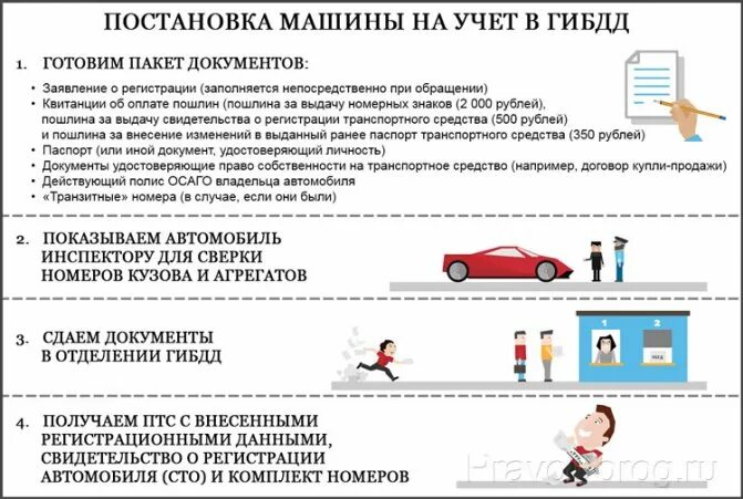 Особенности постановки на учет. Порядок регистрации автомобиля. Порядок регистрации транспортных средств. Порядок регистрации автомобиля в ГИБДД. Постановка на учет транспортного средства.