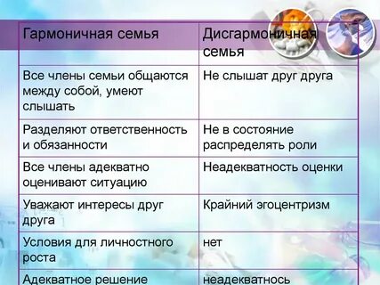 Примеры гармоничных отношений общества