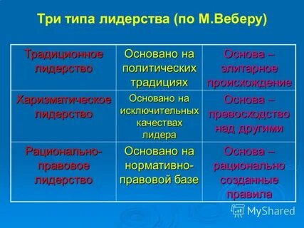Вебер лидер