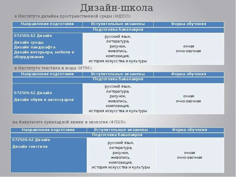 Институт очная форма. Очно-заочная форма. Очно-заочное обучение что это. Очно-заочная форма обучения это. Очная и заочная разница.