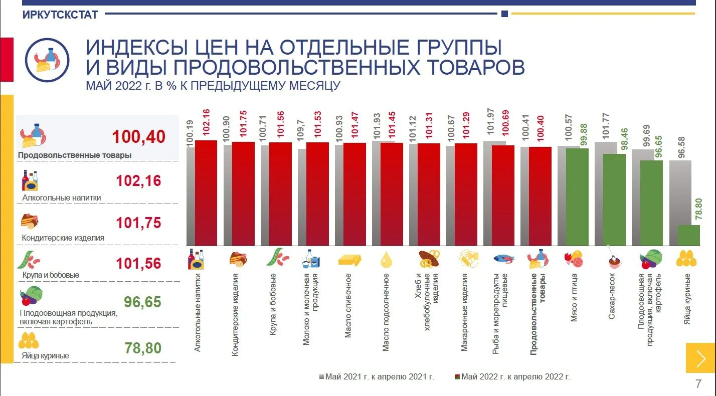 Индекс инфляции росстат. Инфляция по годам 2021. Статистика красноярского края. Индекс потребительских цен росстата 2020. Индекс потребительских цен в 2020г.