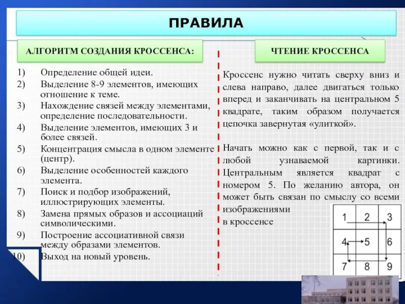 Кроссенс примеры. Кроссенс. Алгоритм создания кроссенса. Алгоритм создания кроссенса в картинках.