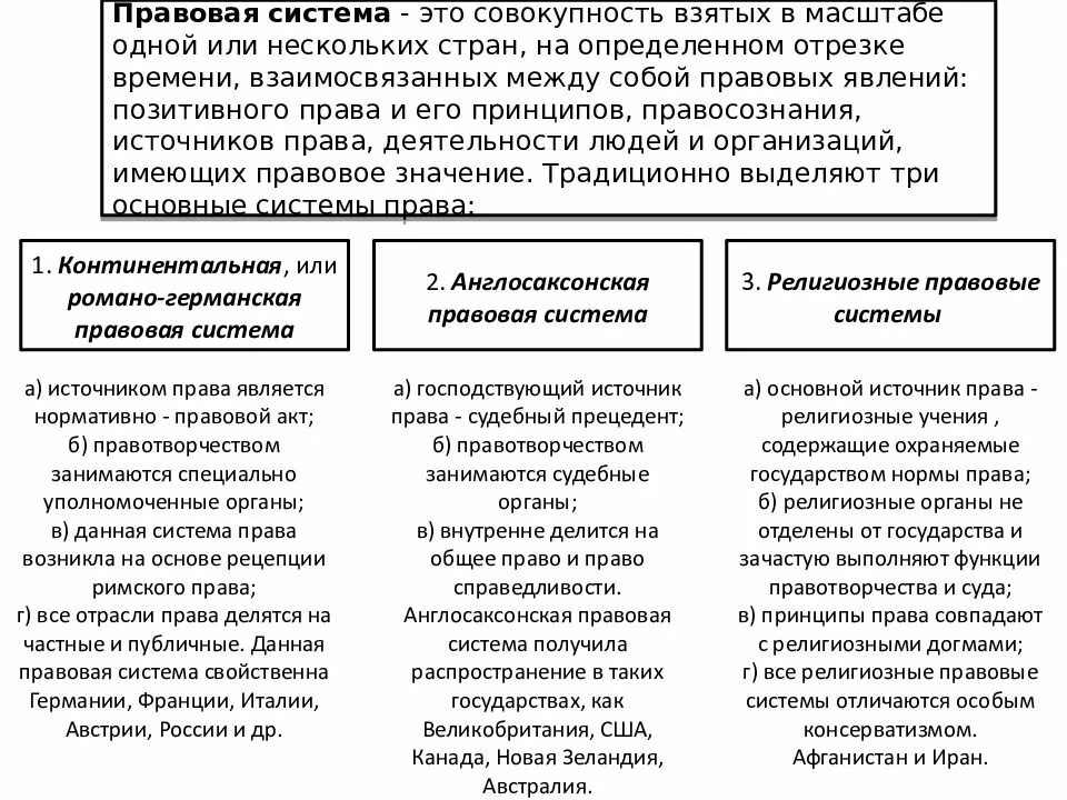 Какую правовую систему выбрать