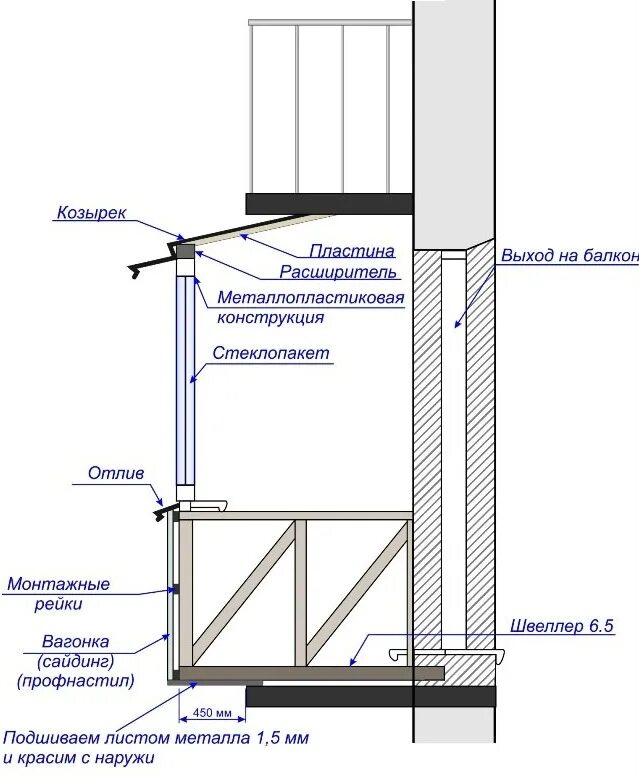 Схема фурнитура пластикового большого окна сбоку балкон. Схема остекления балкона с выносом. Вынос балкона по полу чертеж. Чертежи балконного остекления. Как крепится балкон