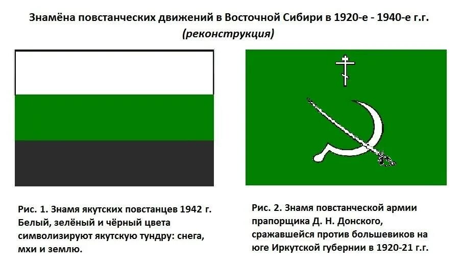 Зелено белый флаг с месяцем. Флаг сибирской Республики 1918 года. Флаг Уральской Республики 1918. Флаг Сибири бело-зелёный. Бело зеленое Знамя Сибири.