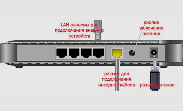 Подключение к модему нарушено