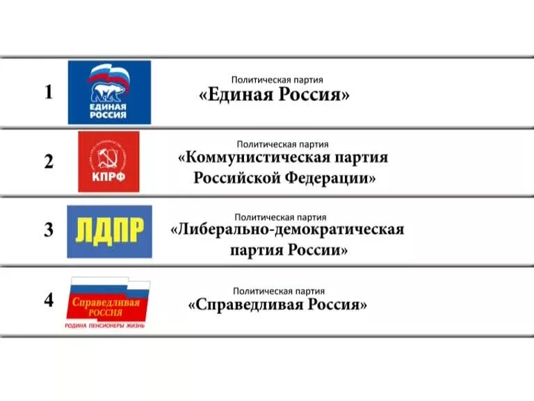 Примеры деятельности какой либо партии на выборах. Партии России. Политические партии России. Политические партии РФ список. Политические партии образец.