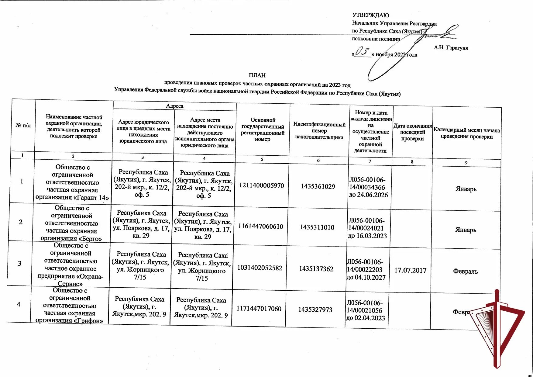 Приказ 45 от 2023. Образец Графика обследования на объекты приказ Росгвардии. Приказ 2023 год Росгвардии. Приказ Росгвардии 45 от 15.02.2021 пример расчета НМЦК. Формула расчета НМЦК на охрану по приказу Росгвардии 45 от 15.02.2021.