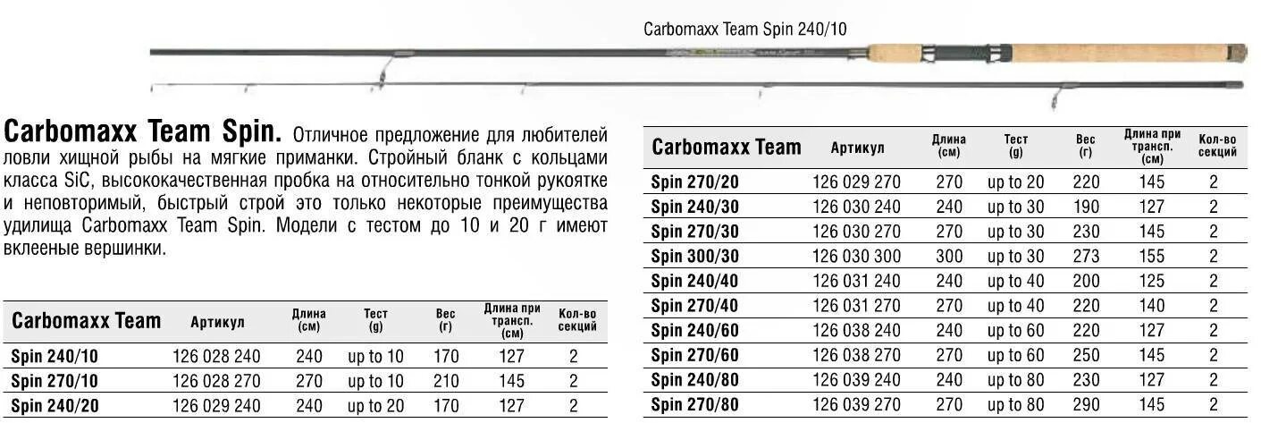 Что значит тест на спиннинге. Удилище спиннинговое Konger Carbomaxx Team Spin 270/80. Длина спиннинга 856. Диаметр рукоятки спиннинга для троллинга. Ультралайт спиннинг для начинающих.