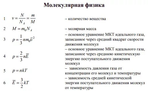 Формулы давления в молекулярной физике. Формулы физика 10 класс молекулярная физика. основные формулы мкт 10 класс физика. формулы по молекулярной физике 10 класс. молекулярно кинетическая теория 10 класс физика формулы.
