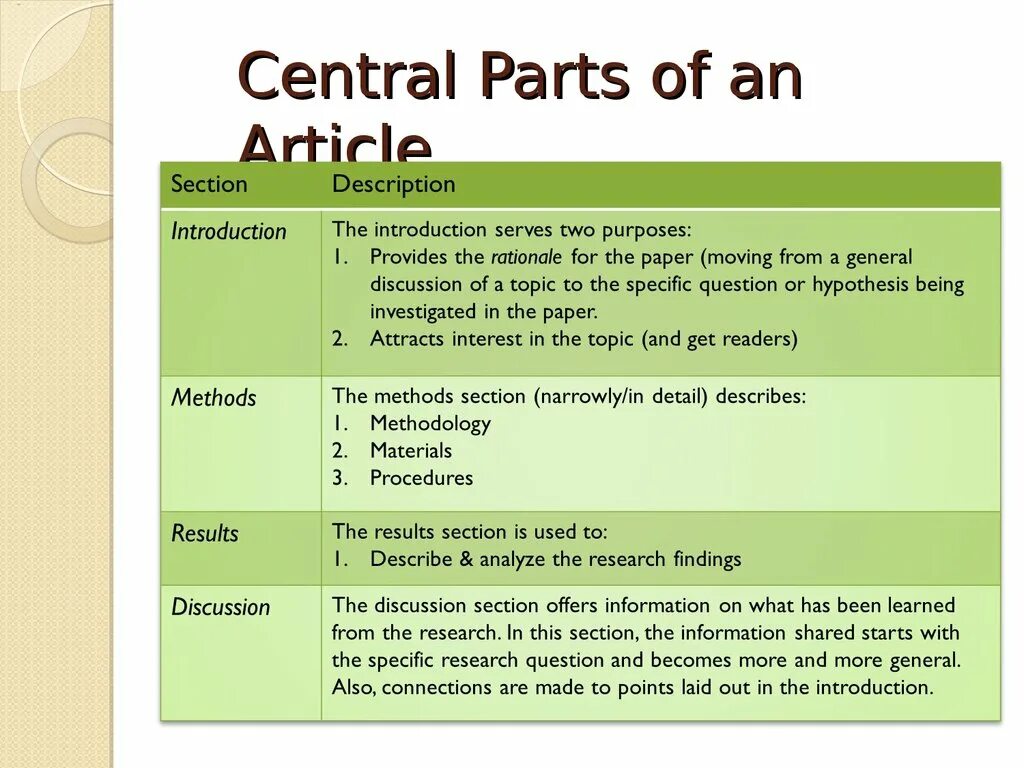 Section two. Article writing примеры. How to write an article in English. Article структура. Writing an article задание.