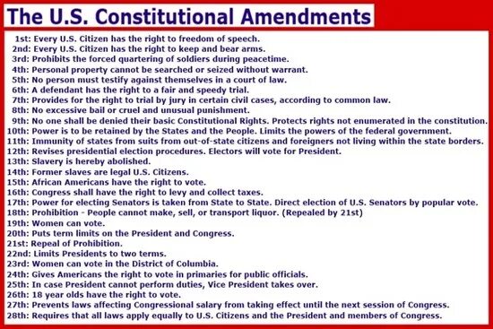 According to the constitution. Билль о правах сша. According to the constitution. According to the constitution. According to the constitution.