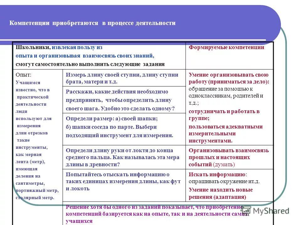 Опыт и компетенции. Понятие компетентность. Навыки командной работы. Опыт и компетенции. Компетенции развивающие управление человеческими ресурсами.