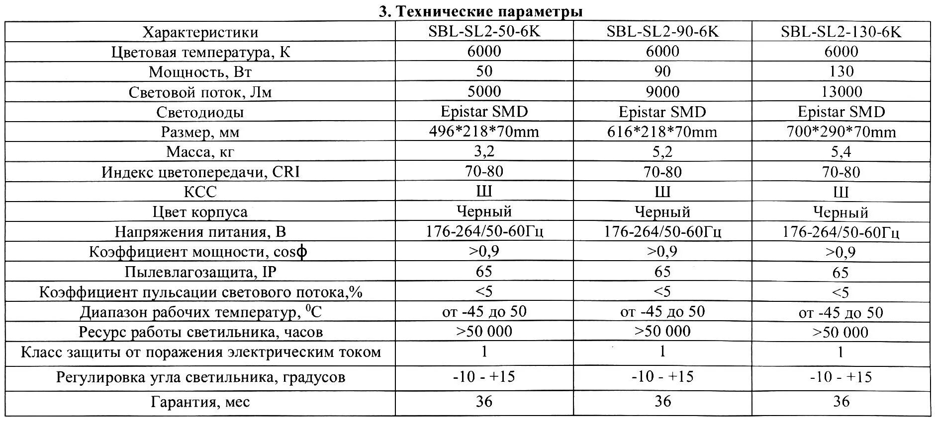 3.3 70. SBL-SL-130-6k. SBL-sl3-120-6k. SBL 350. SBL-06-2.