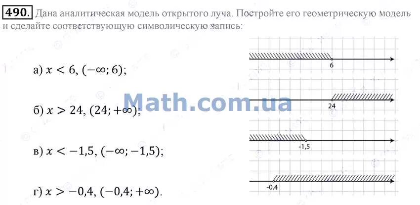 Аналитическая и Геометрическая модель числового промежутка. Аналитическая модель числового промежутка 6 класс. Аналитическая модель 7 класс. Аналитическая модель открытого луча.