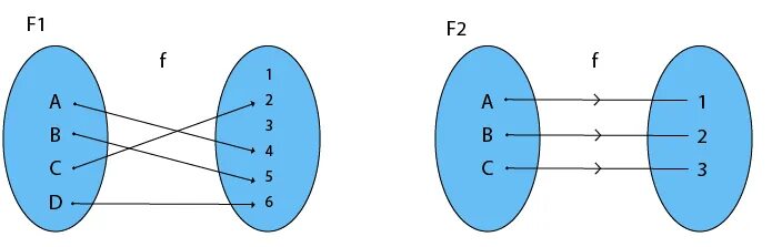 1 function a b c. One to one function. types of functions. onto function. what is one to one function.