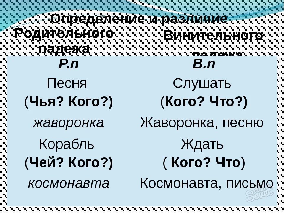 Различия и п и в п. Как различить винительный падеж и родительный падеж. Как различить винительный и родительный падеж 4 класс. Как отличить родительный падеж от винительного падежа 3 класс. Как различить винительный и родительный падеж 3 класс.