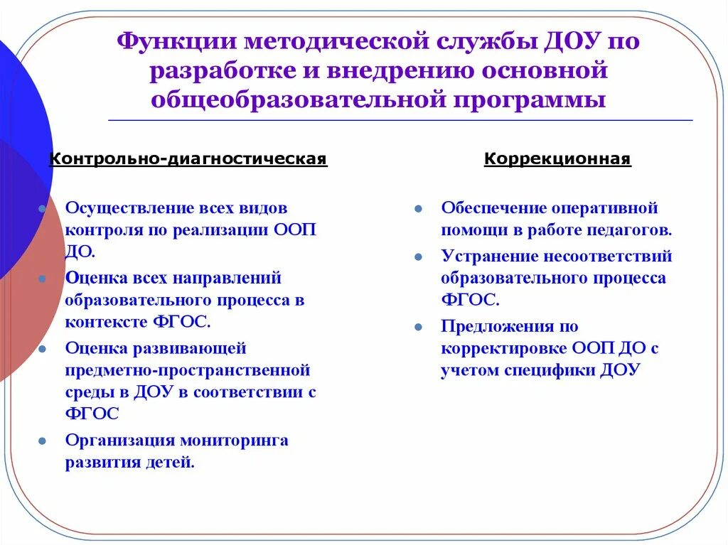 Реализация педагогических функций. Функции службы ДОУ. Основные функции службы ДОУ. Роль методической службы. Функции методической службы в ДОУ.