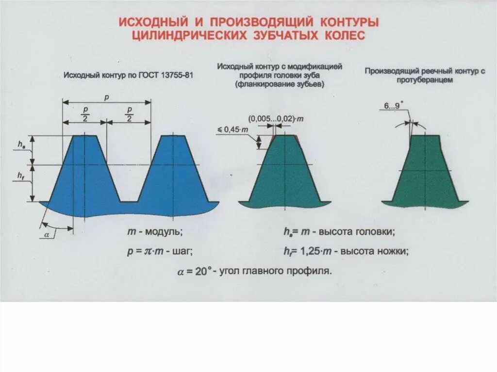 Высота постоянной хорды зубчатого колеса. Диаметр делительной окружности колеса. Толщина зуба по делительной окружности. Угол конусности зуба конического колеса. Толщина зуба зубчатого колеса формула.