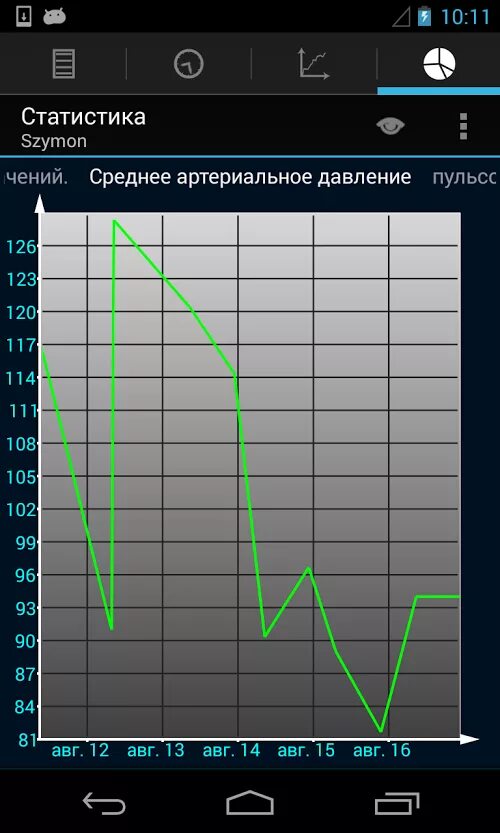 Моë давление приложение. Приложение артериального давления. Приложение на андроид для измерения давления и пульса. Кровяное давление приложение. Программа для давления.