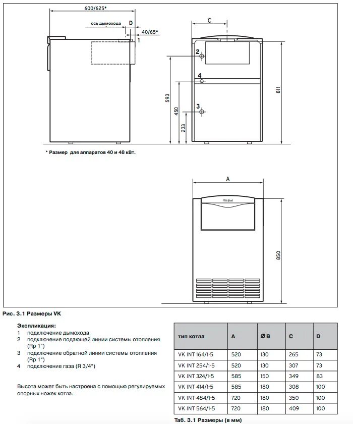 Напольный котел Vaillant vk60. Валиант котел 254 напольный. Вайлант напольный котел 50 КВТ одноконтурный установочный размер. Vk int