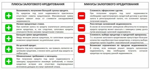 Все плюсы кредита