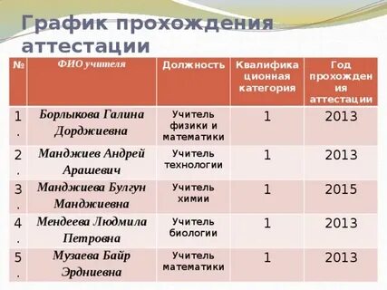 Новая категория учителей