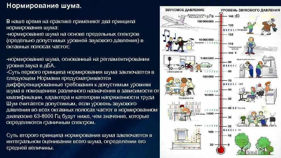 Звук какого уровня считается опасным. Звук какого уровня считается опасным