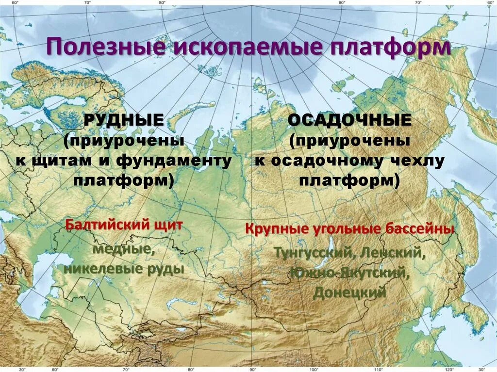 Рельеф россии 8 класс география список. Геологическое строение и рельеф России. Полезные ископаемые платформ. Геологическое строение рельеф и полезные ископаемые России. Полезные ископаемые платформ России.