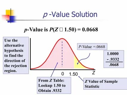 Higher value uses