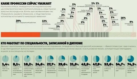 8 процентов людей это сколько