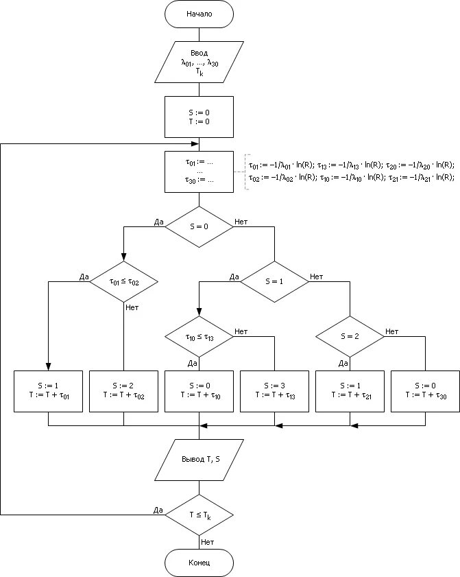 Алгоритм работы станка. Алгоритм работы мультимедиа. Алгоритм работы станка. Алгоритм работы станка. Алгоритм работы станка.