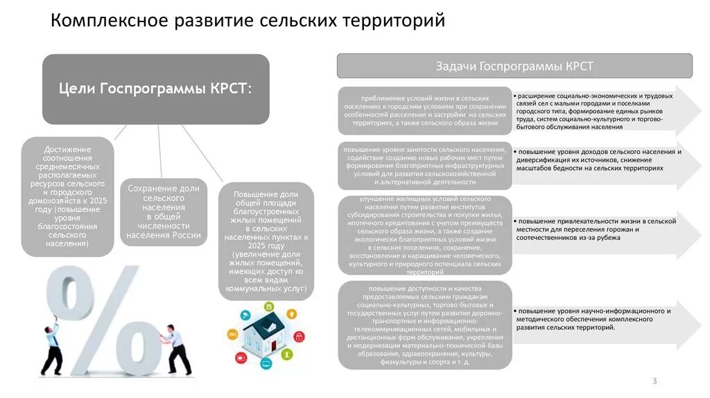 Задачи комплексного развития территории. Программа комплексного развития территорий. Цели комплексного развития территории. Проект комплексного развития территории.