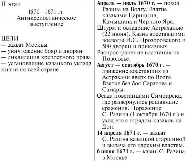 Этапы Восстания Степана Разина. Этапы Восстания Степана Разина таблица. Основные этапы Восстания Степана Разина. Восстание степана разина цель дата событие