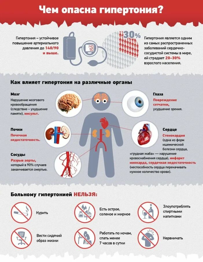 Вред гипертонии. Артеральныйгепертензия. Артериальная гипертензия. Повышенное давление симптомы. Гипертонич осложнения.