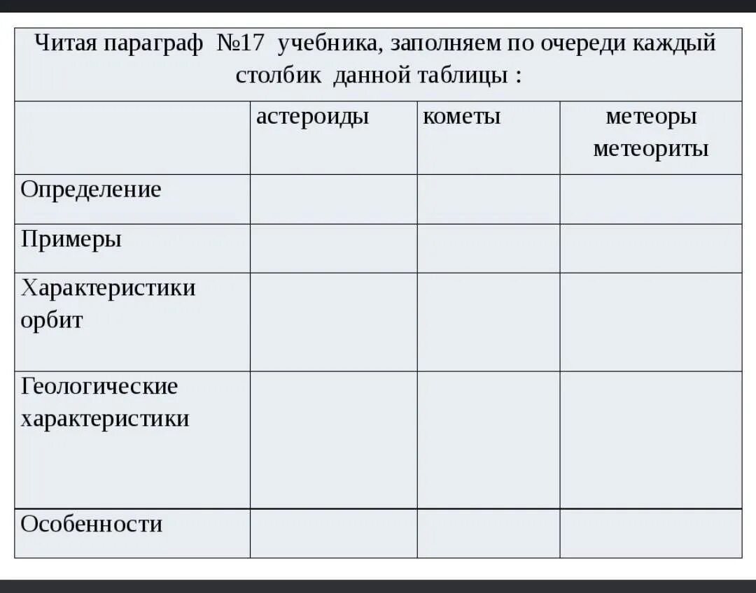 Малые тела солнечной системы таблица. Таблица по астрономии астероиды кометы метеориты. Таблица астероиды каротковые Планета кометы. Таблица астероиды Карликовые планеты кометы. Прочитайте текст и заполните сравнительную таблицу