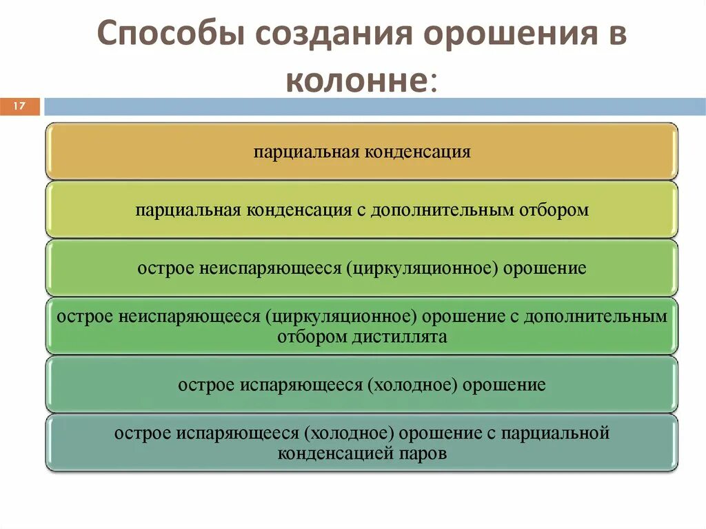 Способы формирования федераций. Способы формирования федераций