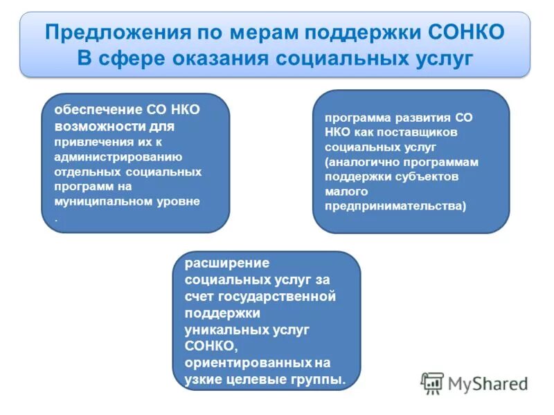 Муниципальных программ социально ориентированных некоммерческих организаций. Социально ориентированные некоммерческие организации это пример. Поддержка некоммерческих организаций. Социально ориентированные некоммерческие организации это пример. Муниципальных программ социально ориентированных некоммерческих организаций.