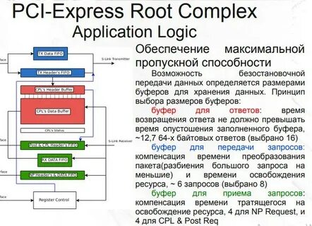 Pci express root
