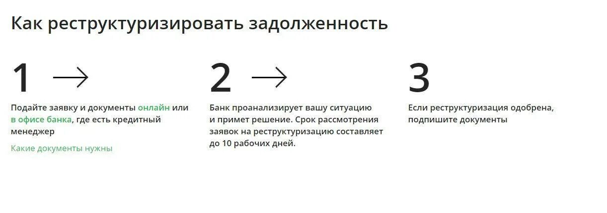 Как взять отсрочку платежа. Как оформить отсрочку платежа по кредиту в сбербанке. реструктуризация кредита в сбербанке. как сделать реструктуризацию кредита в сбербанке онлайн. можно ли сделать отсрочку платежа по кредиту.