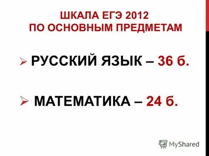 Вопросы 2012