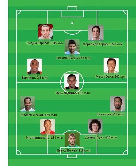 фамилии футболистов. футболисты на букву о. футболисты на букву о известные. футболисты на букву о. игроки на букву е.